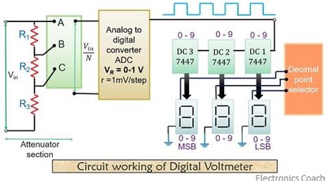 digital voltmeter block diagram|A Complete Guide to Understanding Digital Voltmeter Diagrams.